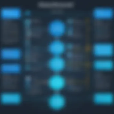Incident Resolution Workflow in ManageEngine Flowchart illustrating incident resolution process within ManageEngine