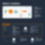 Overview of Moodle interface with key features highlighted