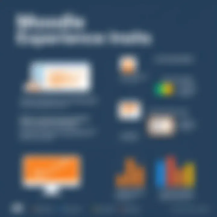 Moodle User Experience Insights Visual representation of user feedback and experience with Moodle