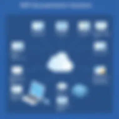 Deployment Models of MSP Documentation Solutions Overview of deployment models for MSP documentation solutions