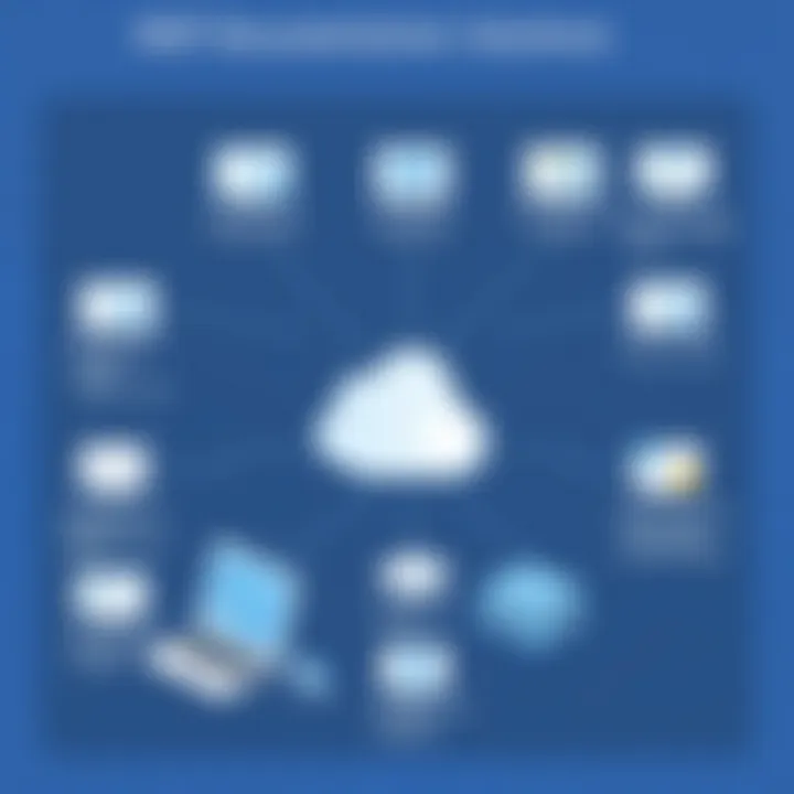 Deployment Models of MSP Documentation Solutions Overview of deployment models for MSP documentation solutions