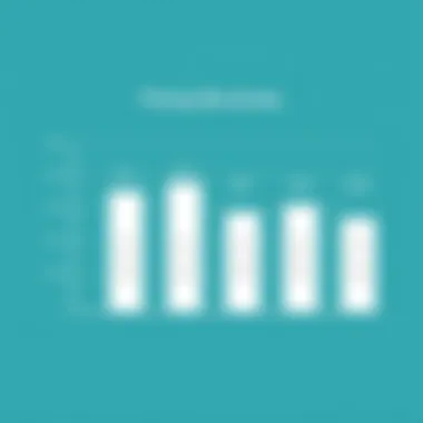 Pricing Structures of MSP Documentation Software Graph showcasing pricing structures of different MSP software