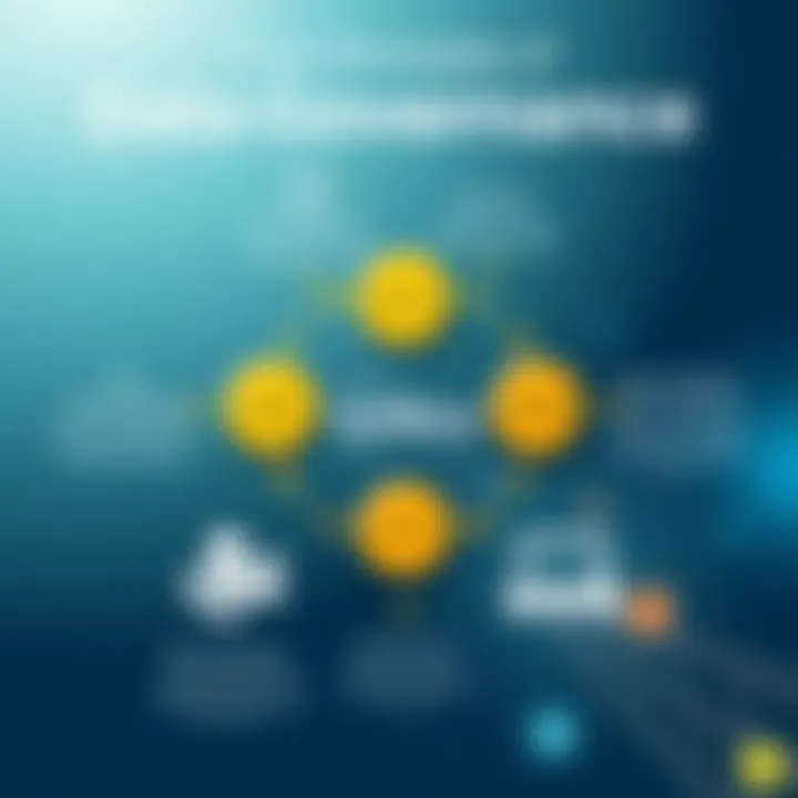Core Principles of Data Governance Visual representation of data governance principles