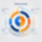 Visual representation of product planning stages