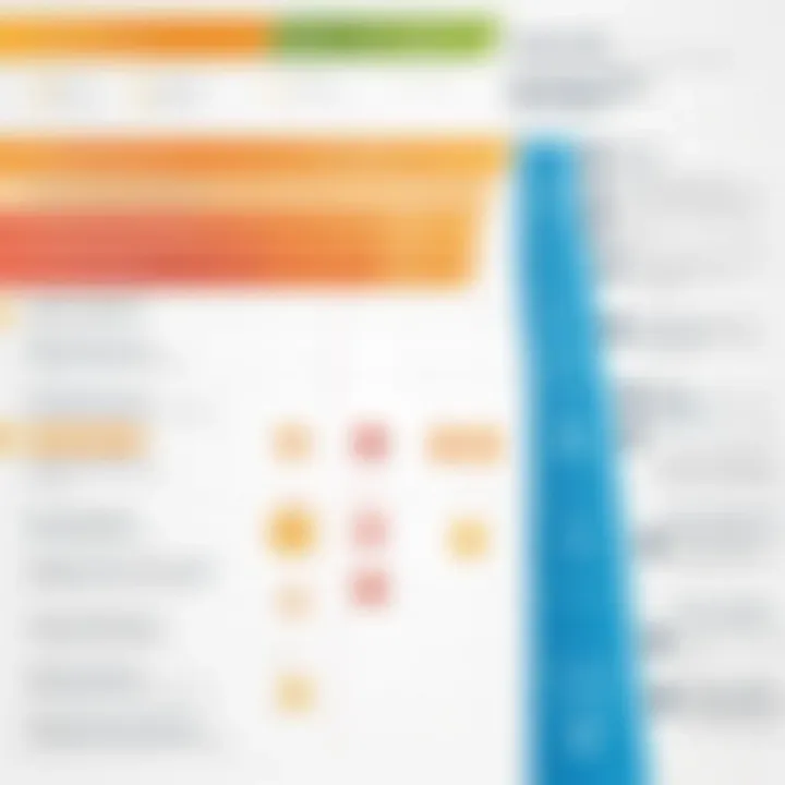 Comparison chart of different customer journey mapping tools