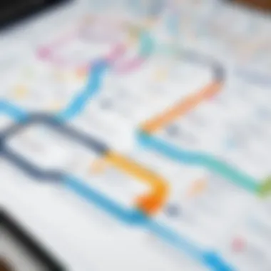 Key Features of Customer Journey Map Software Visual representation of customer journey mapping software features
