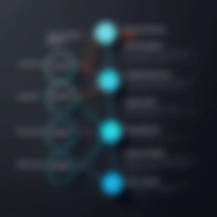 Strategic alignment in project portfolios