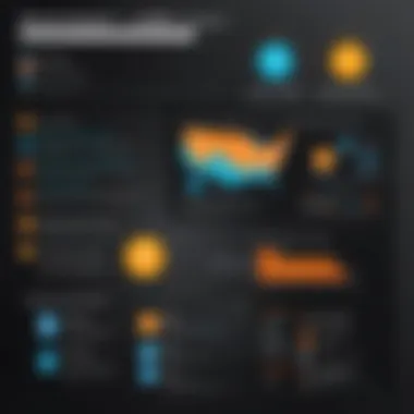 Chart comparing SolarWinds NCM with alternative solutions