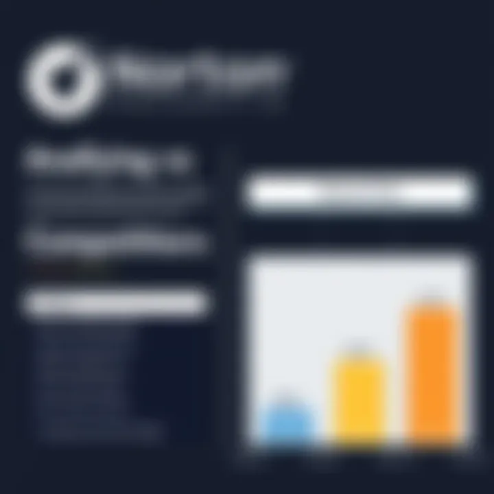Graph comparing Norton Price with competitor pricing models