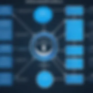 Flowchart depicting operational efficiency improvements with NetZoom