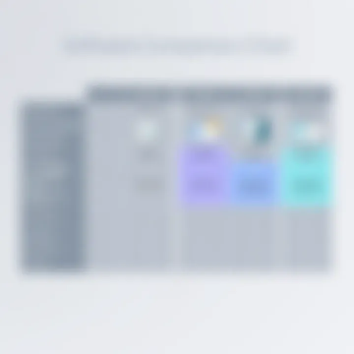 Software Comparison Chart A comparison chart of various stock management software options