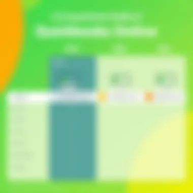 Comparison chart of QuickBooks Online plans