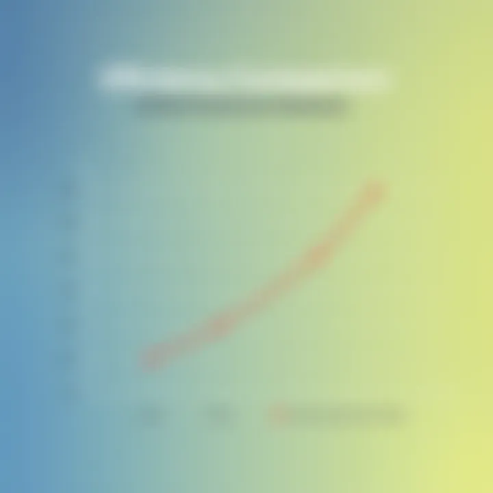 Graph comparing RamQuest One's efficiency against other title production software.