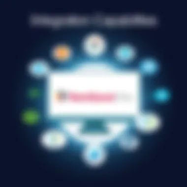 Integration capabilities of RamQuest One illustrated with various software logos.