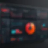 An insightful dashboard of Redpoints showcasing brand protection metrics