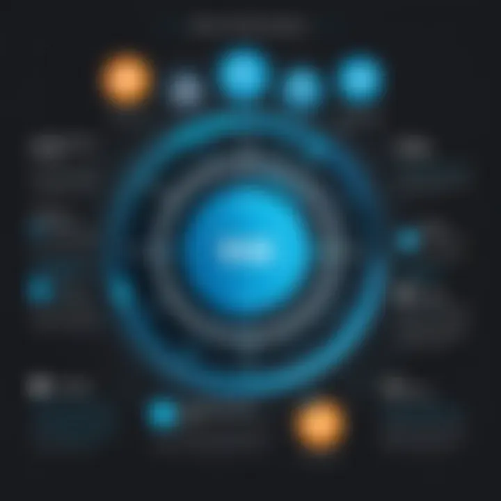 Strategic insights infographic on maximizing Splunk On-Call value
