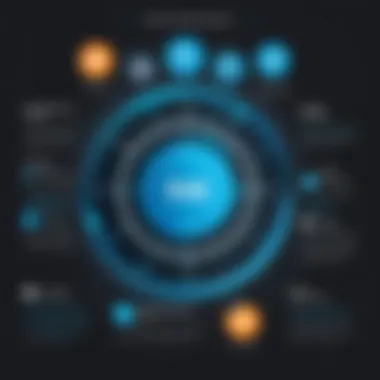 Maximizing Value from Splunk On-Call Strategic insights infographic on maximizing Splunk On-Call value
