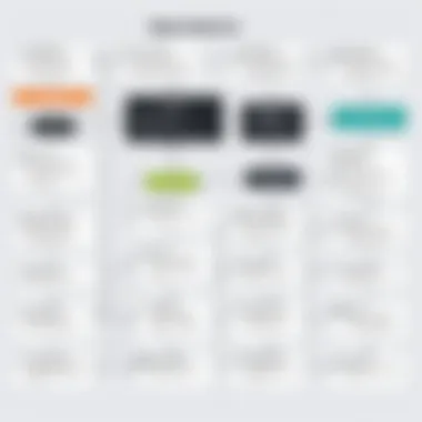 Exploring Subscription Models for Splunk On-Call Flowchart depicting subscription model options for Splunk On-Call