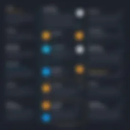 Comparison chart of Unbounce and its competitors
