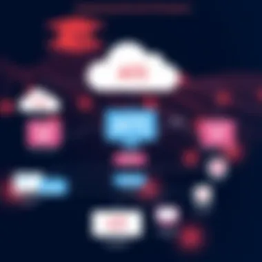 Flowchart illustrating ATS integration with HR systems