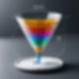 Visual representation of the marketing funnel stages