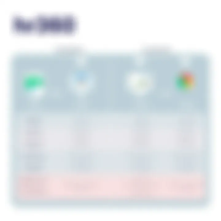 Comparison chart of hr360 and its competitors