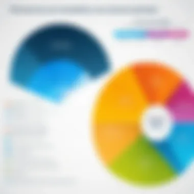 Comparison chart of loan processing software features