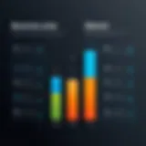 Visual representation of Boomi's pricing tiers
