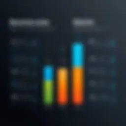 Visual representation of Boomi's pricing tiers