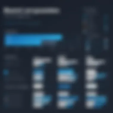 Comparison of Boomi and Its Competitors Graph comparing Boomi with competitors
