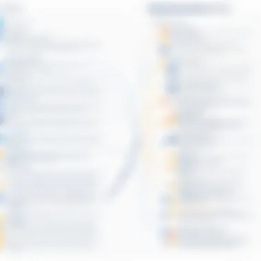 Graph depicting strengths and weaknesses of Jira and Confluence