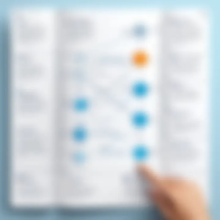 A diagram illustrating user experiences and feedback mechanisms within a resource booking system.