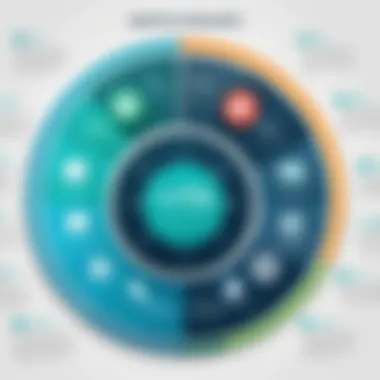 Benefits of Using vcita Software Detailed infographic highlighting the benefits of using vcita software