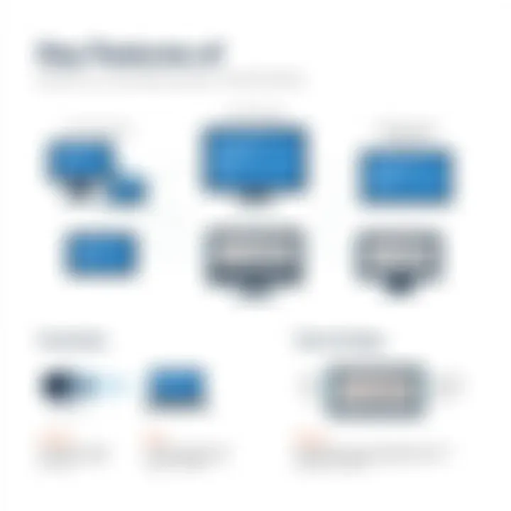 Key Features of Wirecast An infographic displaying the key features of Wirecast including live production and virtual sets