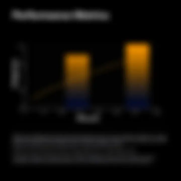 Performance Metrics of Wirecast A graph illustrating performance metrics of Wirecast during various streaming scenarios